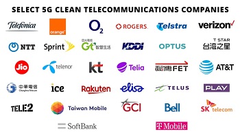 Best 10 Telecom Companies in the USA in 2023