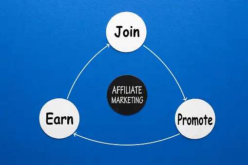 affiliate programs